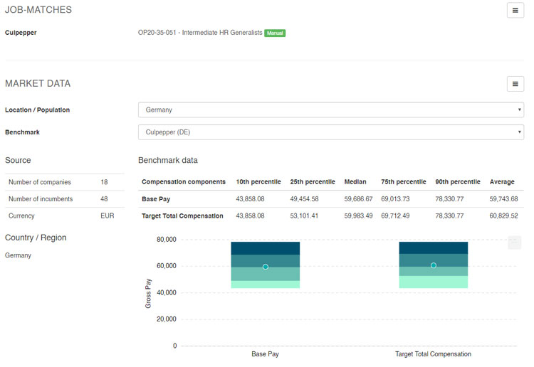 Compensation Benchmarking in Gradar