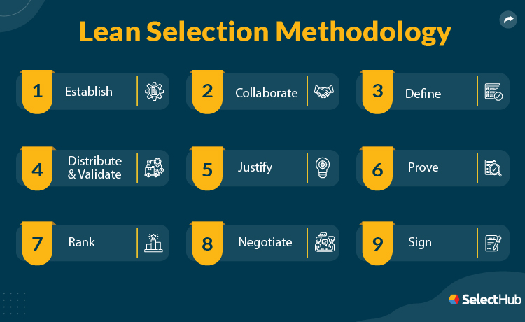 EHR Lean Selection Methodology