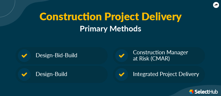 Construction Project Delivery Methods