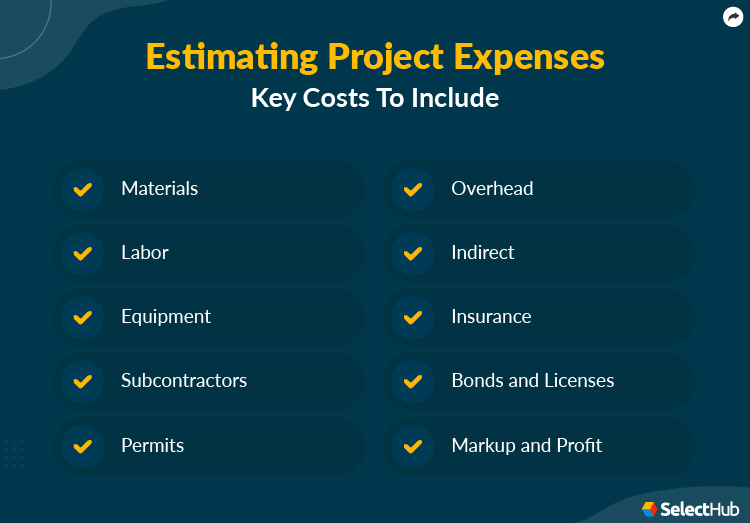 Costs To Include While Estimating Project Expenses