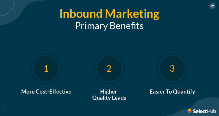 Inbound Marketing Benefits