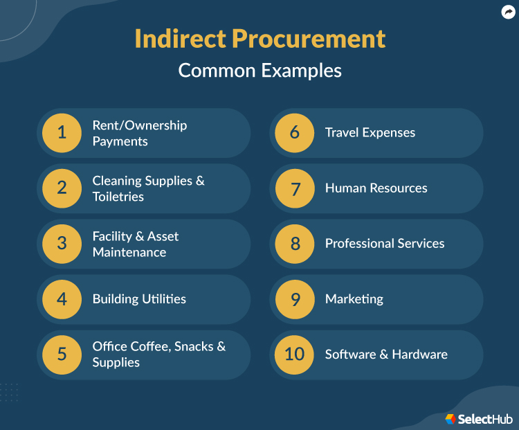 Indirect Procurement Examples