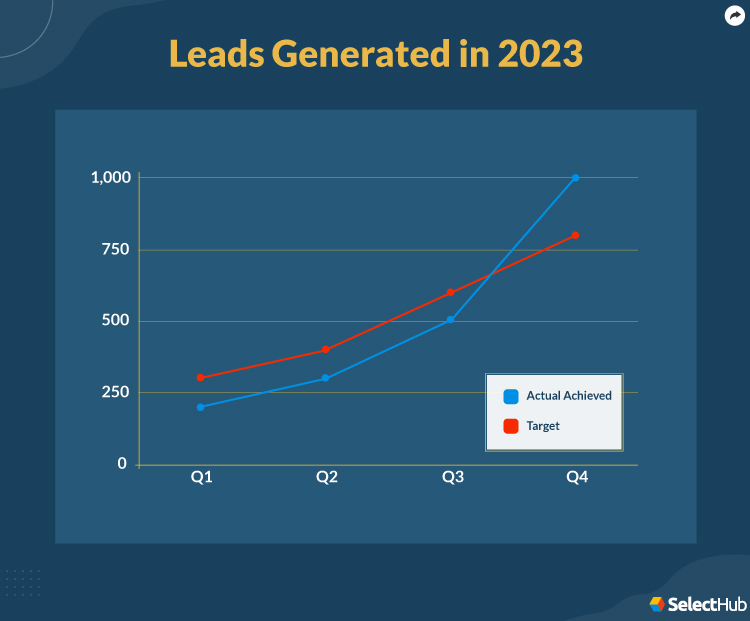 Leads Generated in 2023 Stat