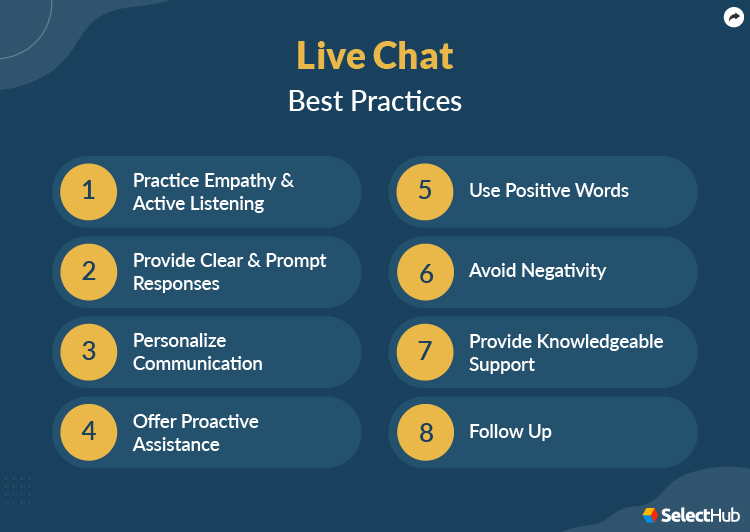 Live Chat Practices