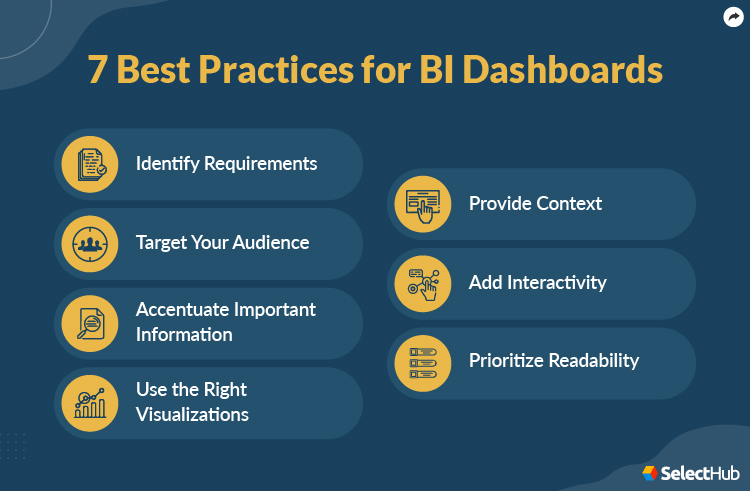 Best Practices for BI Dashboards