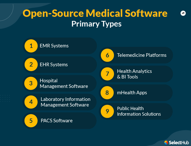 Open Source Medical Software Types