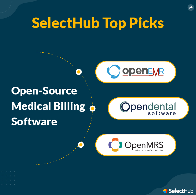 SelectHub Top Picks for Open Source Medical Software