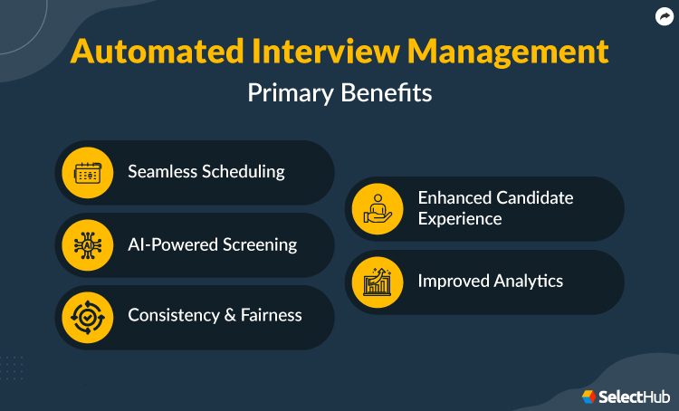 Automated Interview Management Benefits