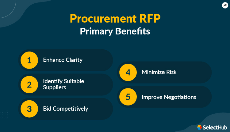 Procurement RFP Primary Benefits