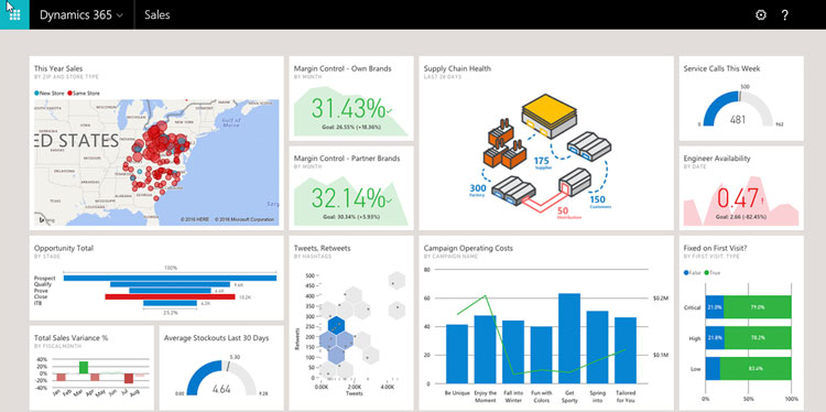 Dynamic 365 Sales Dashboard