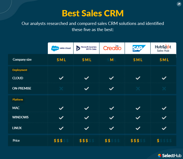 Best Sales CRM Attributes Comparison