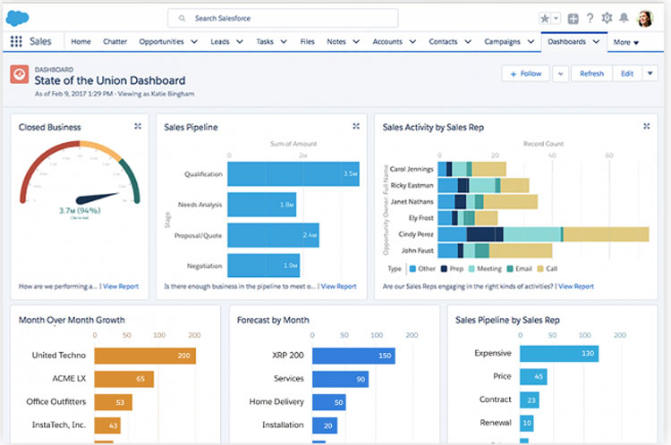 Sales Cloud Dashboard