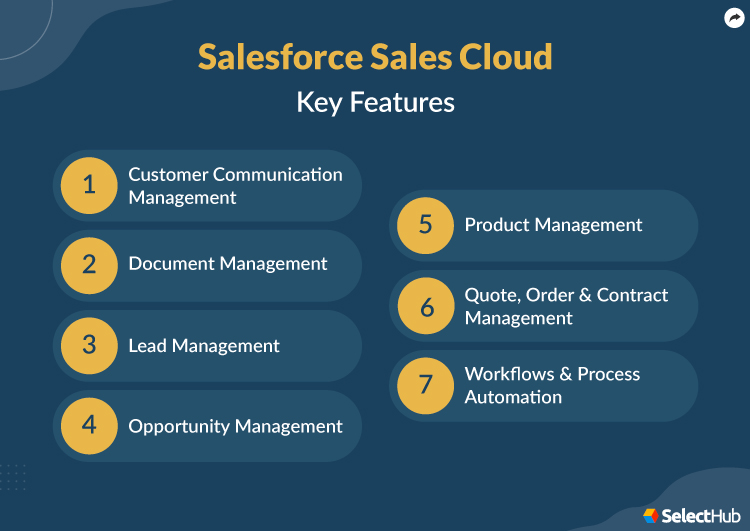 Sales Cloud Features