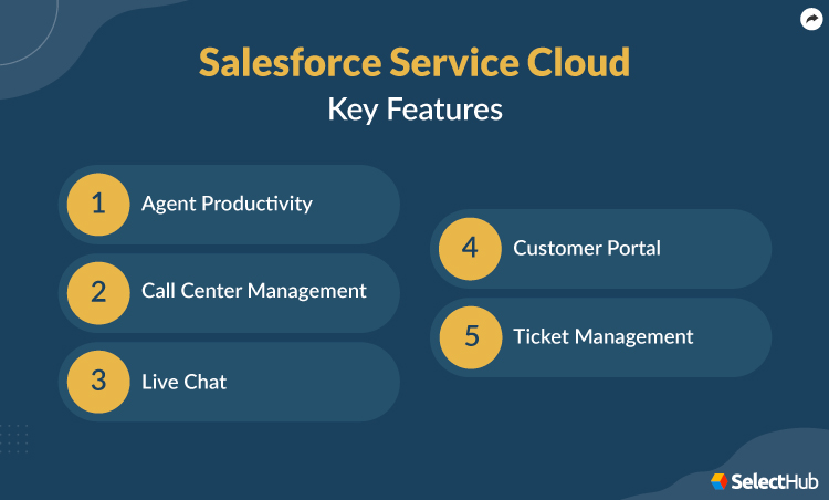 Service Cloud Features