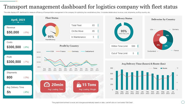 SlideTeam TMS Dashboard