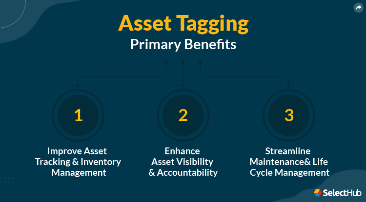 Asset Tagging Benefits