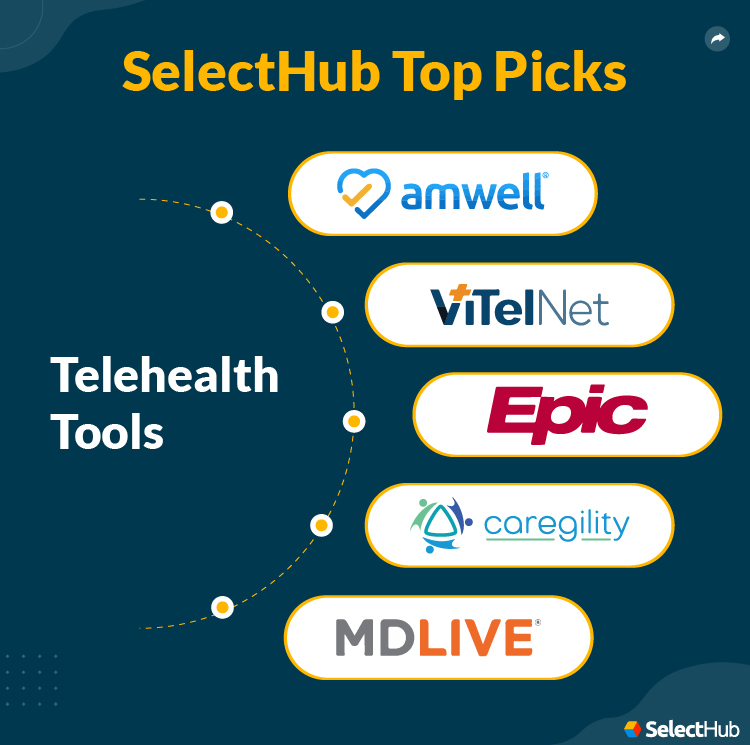 SelectHub Top Picks for Telehealth Tools