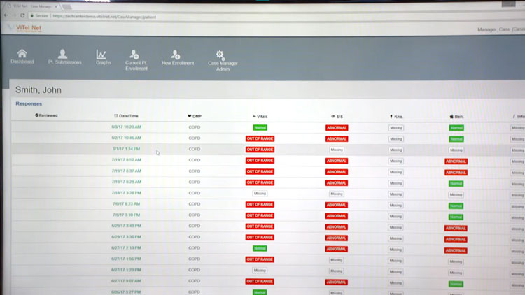 Remote Patient Monitoring with ViTel Net