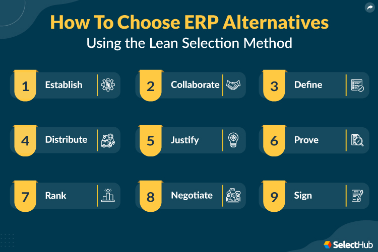 ERP Alternatives Lean Selection Method