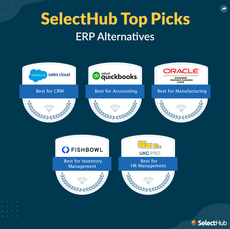 SelectHub Top Picks for ERP Alternatives