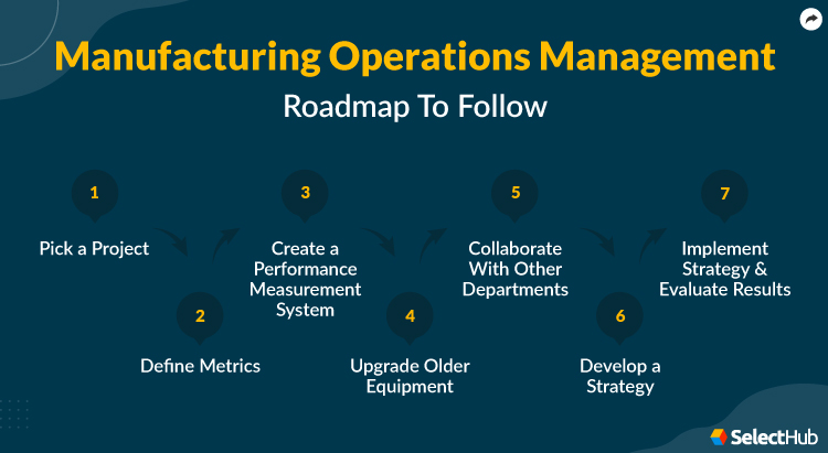 Manufacturing Operations Management Steps To Follow