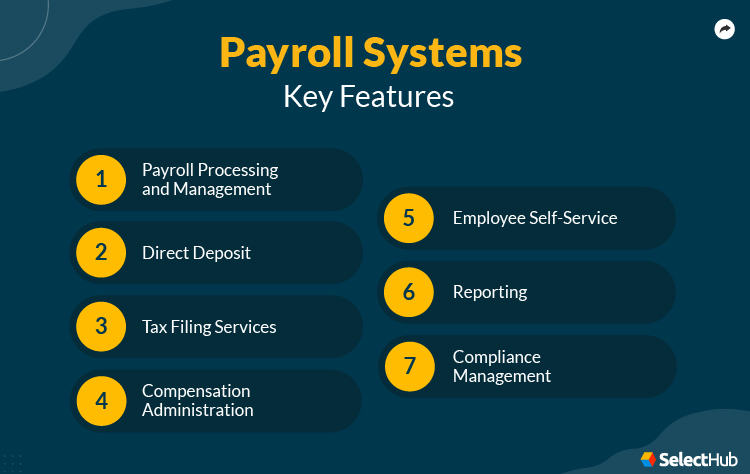 Payroll Systems Features