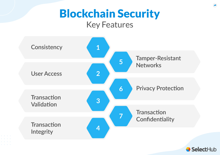 Blockchain Security Features