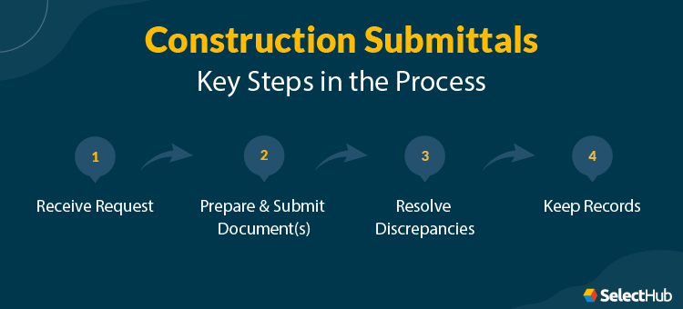 Construction Submittals Process