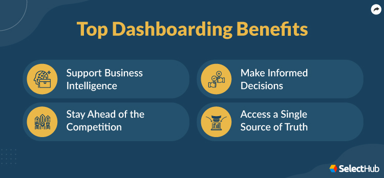 Dashboarding Benefits