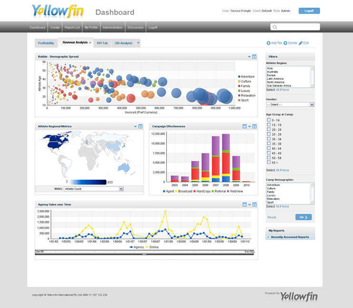 Data Visualization Tools Yellowfin