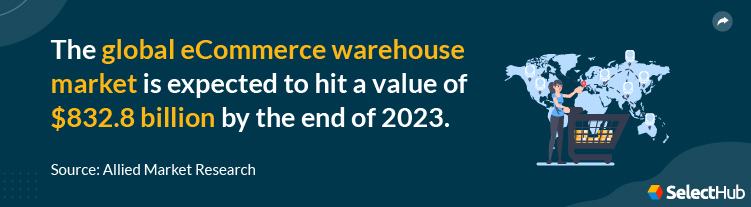 Ecommerce Warehouse Market