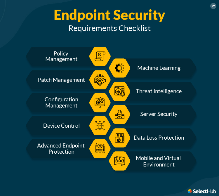 Endpoint Security Software Features and Requirements Checklist