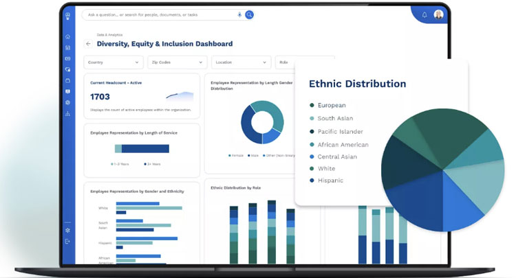 Dayforce HCM Workforce Analytics