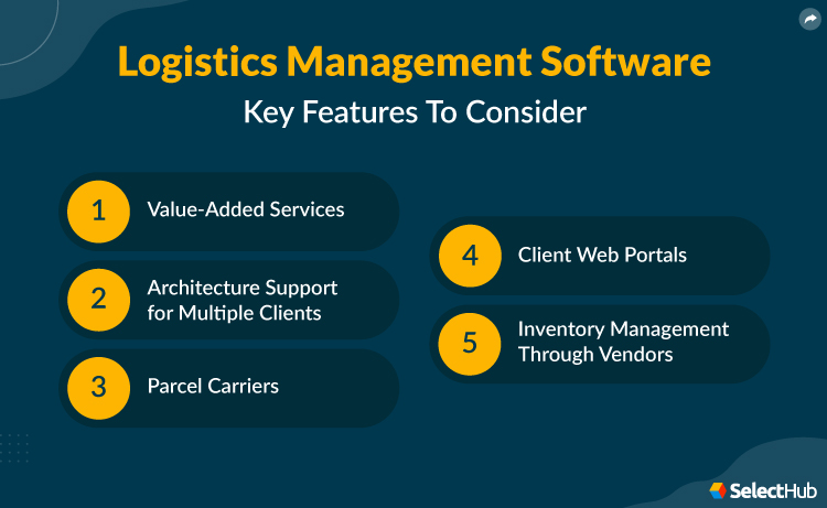 Features of Logistics Management Software