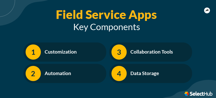 Field Service Apps Components