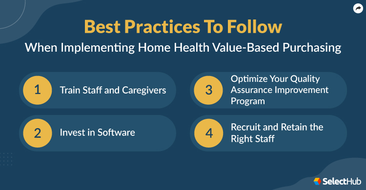 Home Health Value Based Purchasing Best Practice