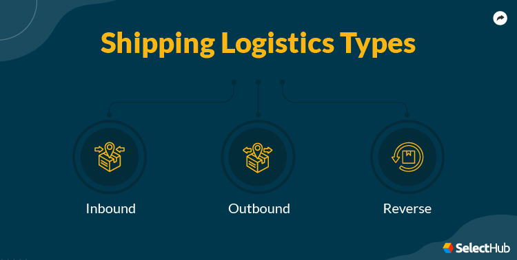 Shipping Logistics Types