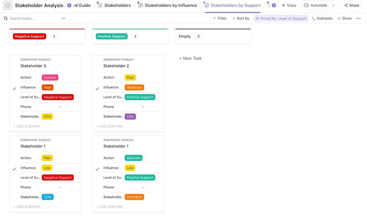 ClickUp Stakeholder Analysis