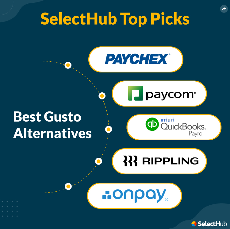 SelectHub Top Picks for Gusto Alternatives