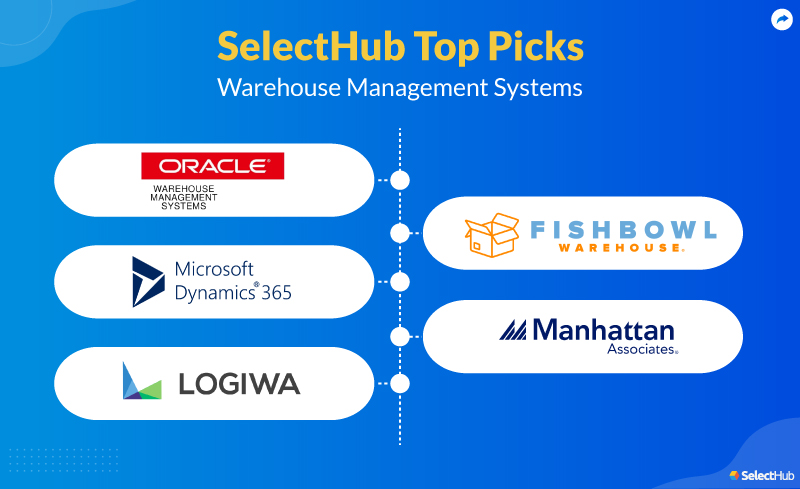 SelectHub Top Picks for Warehouse Management Systems