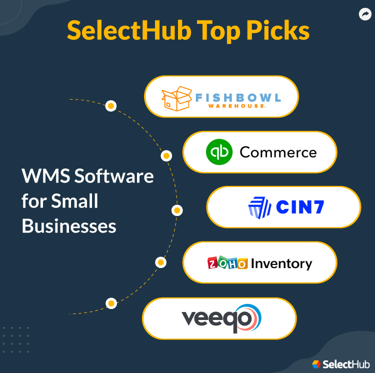 SelectHub Top Picks for Warehouse Management System for Small Business