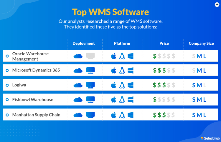 Top WMS Software Attributes Comparison