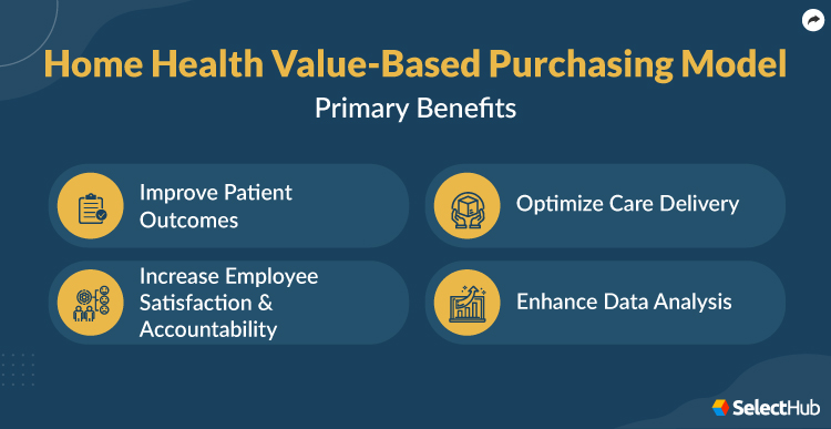 Value Based Purchasing Benefits