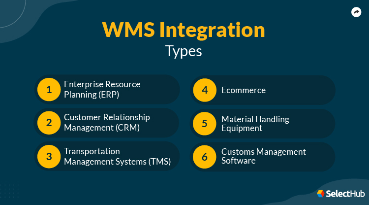 WMS Integration Types