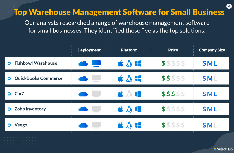 Best Small Business Warehouse Management System Attributes Comparison