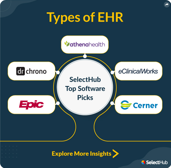 Best EHR Systems