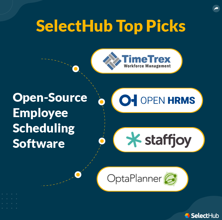 Best Open Source Employee Scheduling Software