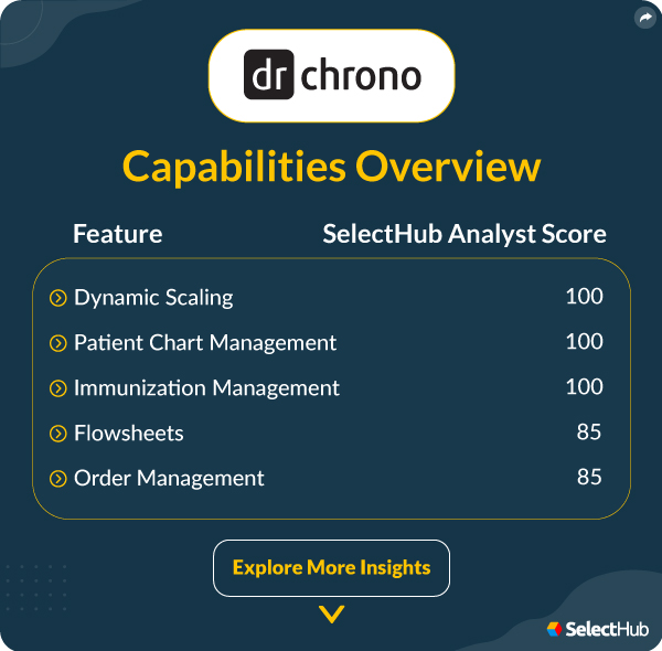 DrChrono Top Rated Features