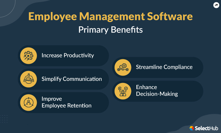 Employee Management Benefits