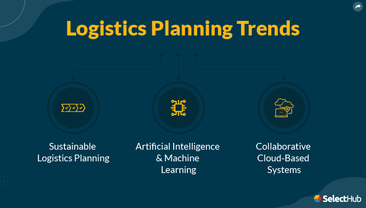 Logistics Plan Trends